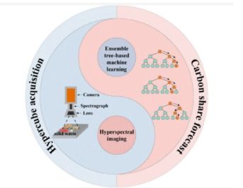 Python實戰(zhàn)高光譜數(shù)據(jù)處理 從入門到實踐