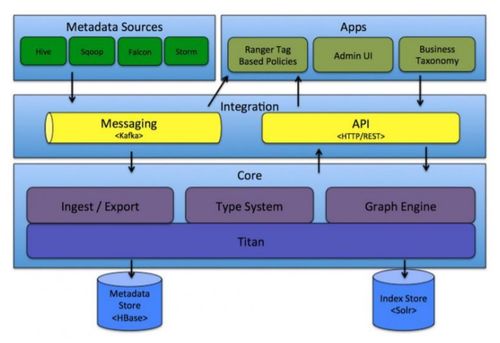 數(shù)據(jù)倉庫元數(shù)據(jù)管理 驅(qū)動計算機系統(tǒng)服務(wù)的核心引擎