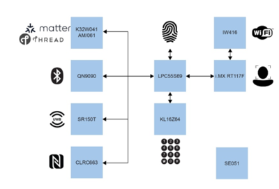 開辟數(shù)據(jù)處理新紀元 智能門禁解決方案的未來之路